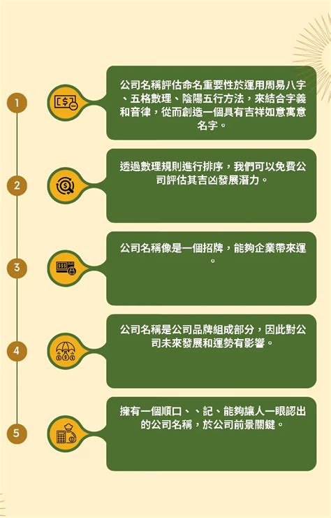 企業店鋪名稱測試|公司起名測名，企業名字測吉凶，測公司名字，店舖店。